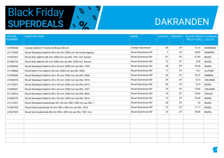 Dakranden