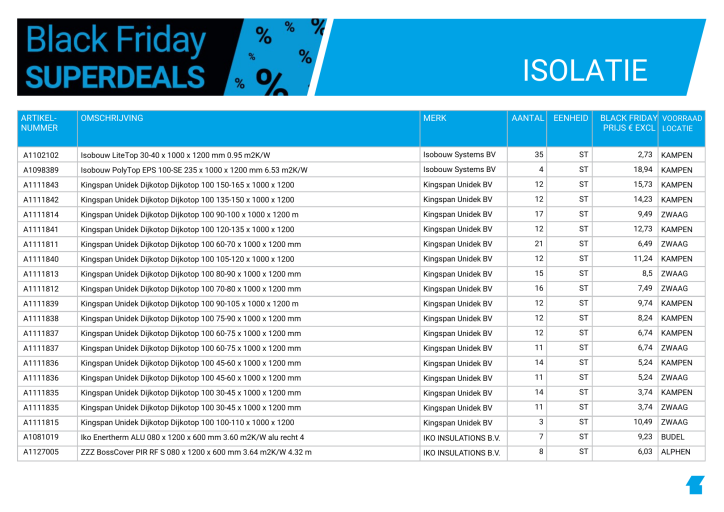 Isolatie